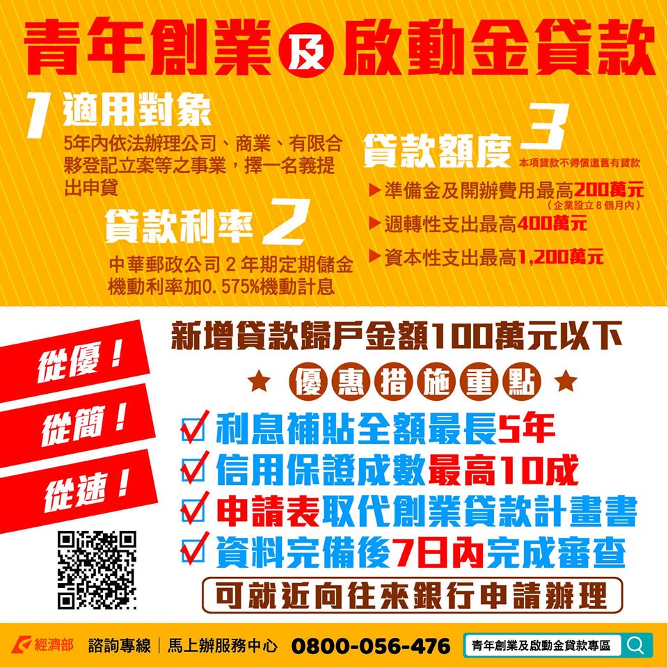 20間「青創貸款銀行」手續費、審查重點一次告訴你！ - 青創貸款專家