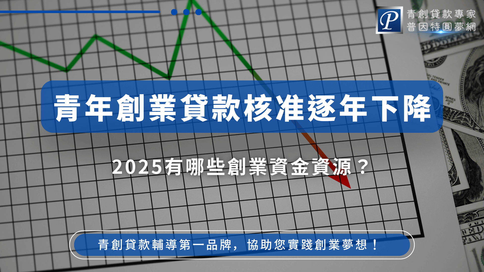圖片以下滑的折線圖和美元鈔票為背景，明顯呈現創業貸款通過率下滑的趨勢。主標題以醒目白字「青年創業貸款核準逐年下降」強調現況，下方副標「2025有哪些創業資金資源？」聚焦最新年度的讀者需求。右上角有「青創貸款專家普因特圓夢網」品牌Logo，畫面下方以藍底文字帶出「青創貸款輔導第一品牌，協助您實踐創業夢想！」，營造信任感。整體設計專業且具數據感，適用於青年創業貸款趨勢、貸款資源解析相關文章封面。
