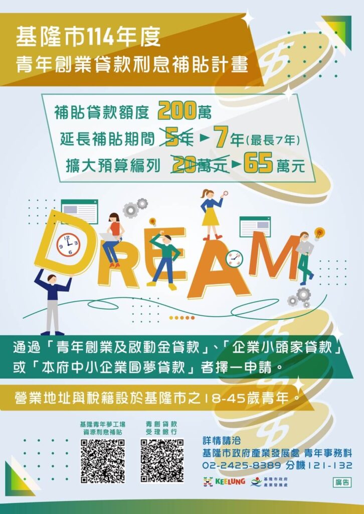 這張圖片介紹了基隆市114年度的青年創業貸款利息補貼計畫。圖中展示了補貼貸款額度、延長補貼期限等資訊，並突出顯示了「DREAM」字樣，代表創業夢想的實現。透過該計畫，年輕創業者可獲得最高200萬元的貸款補貼，並享有延長至7年的貸款期與調整的預算編列。圖片背景以插畫風格呈現，傳達出創業的樂觀氛圍。