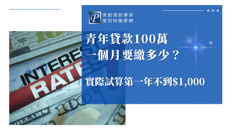 這張圖片以藍色背景與美金紙鈔為主視覺，左下角可見「INTEREST RATE」的字樣，呼應貸款主題。右側文字寫著「青年貸款100萬一個月要繳多少？實際試算第一年不到$1,000」，強調貸款方案利率低、負擔輕。右上角品牌為「青創貸款專家 普因特圓夢網」，整體風格簡潔具信任感，適合用於青年創業貸款推廣與相關文章封面。