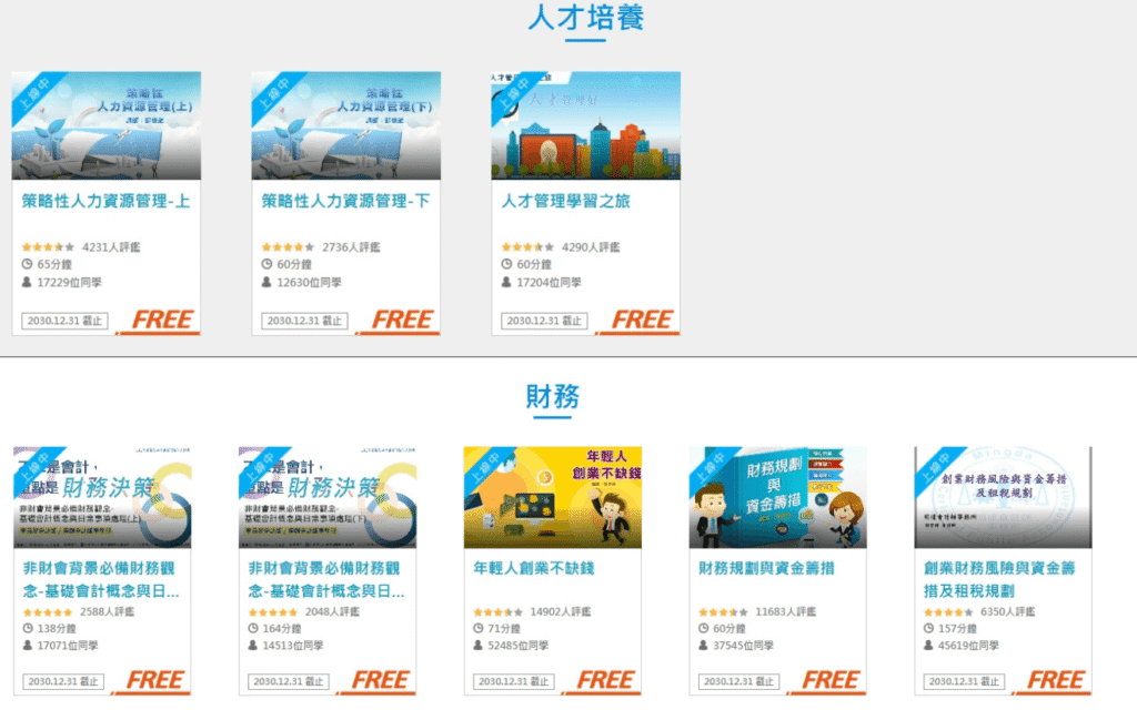 這張圖片延續中小企業網路大學校(SME Learning)創業主題課程內容,主軸為「人才培養」與「財務管理」。上方列出《策略性人力資源管理(上、下)》及《人才管理學習之旅》等課程,下方則有多門財務類課程,如《非財會背景必備財務觀念》、《年輕人創業不缺錢》、《財務規劃與資金籌措》等。所有課程均標示評價星數、學員人數與課程時長,並明確註明「FREE」為免費課程。整體設計簡潔明快,凸顯中小企業創業教育的實用與普及性。