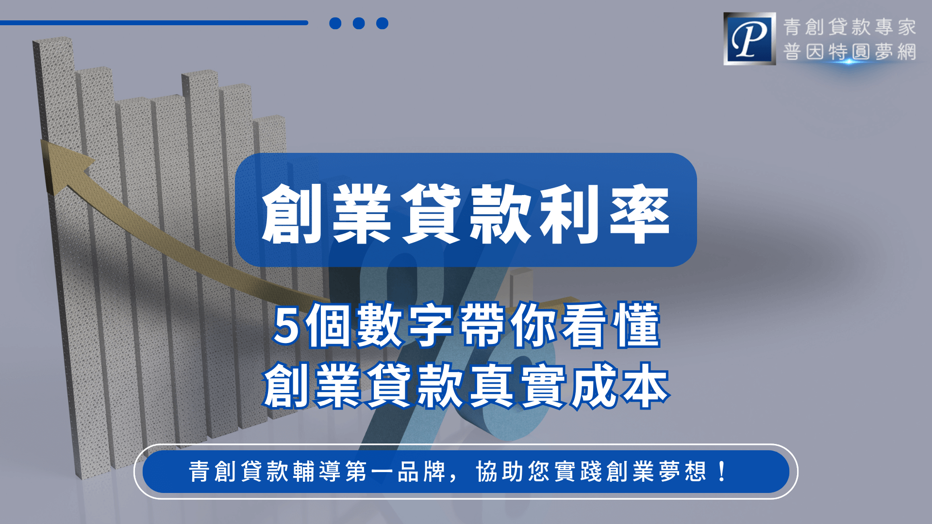 畫面主視覺以灰藍色調呈現穩定與專業氛圍,左側的立體長條圖搭配上揚箭頭象徵創業資金的成長與規劃方向。中央以醒目藍底白字呈現「創業貸款利率」,下方補充「5個數字帶你看懂創業貸款實際成本」,強調內容的實用性與可理解性。右上角放置「普因特圓夢網」識別,強化品牌可信度。底部橫幅以深藍圓角框呈現「青創貸款輔導第一品牌,協助您實踐創業夢想!」凸顯專業輔導形象。整體設計清晰、專業,適合用於貸款教學文章或宣傳封面。